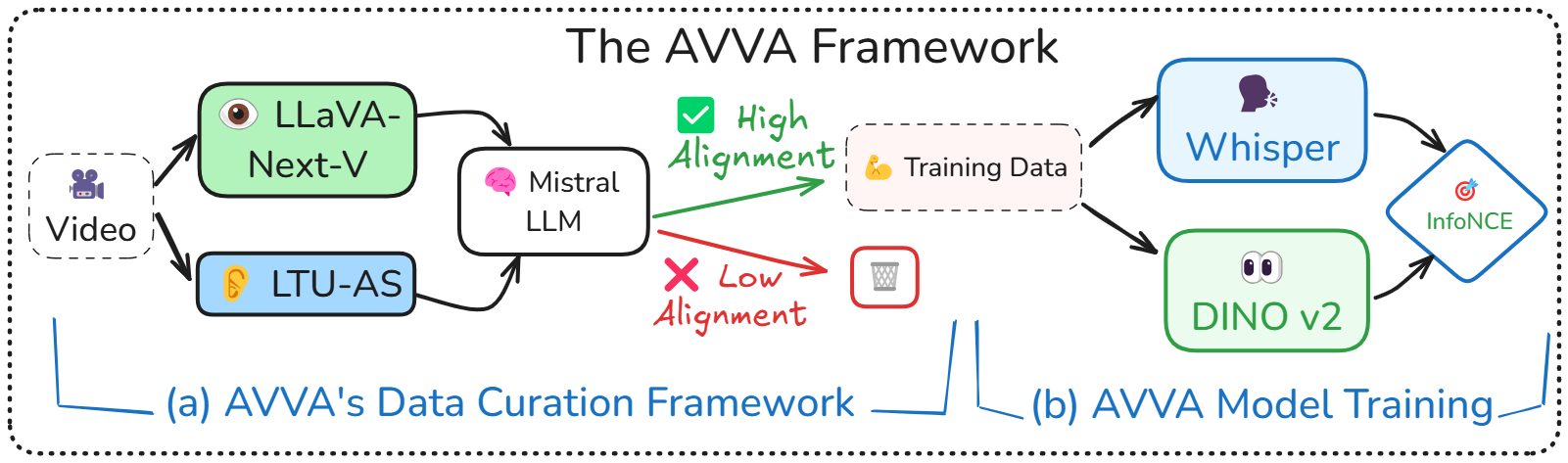 AVVA Framework Architecture