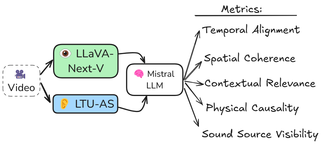Multimodal Reasoning Engine Architecture